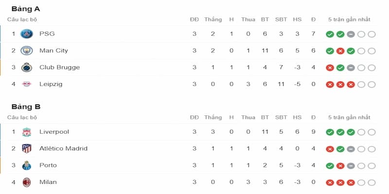 Kết quả bóng đá châu âu Điều chỉnh chiến thuật kèo trực tiếp