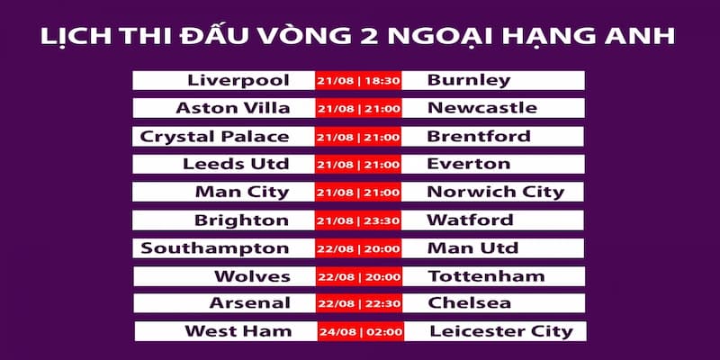 Lịch thi đấu ngoại hạng anh Phân tích kỹ thuật và yếu tố tâm lý
